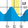 Cape Ninilchik tide chart for Monday, January 12, 2026
