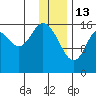 Cape Ninilchik tide chart for Tuesday, January 13, 2026