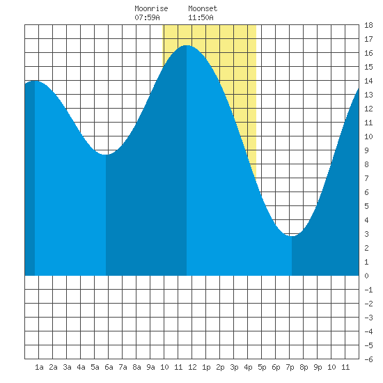 Cape Ninilchik tide chart for Wednesday, January 14, 2026