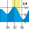 Cape Ninilchik tide chart for Wednesday, January 14, 2026