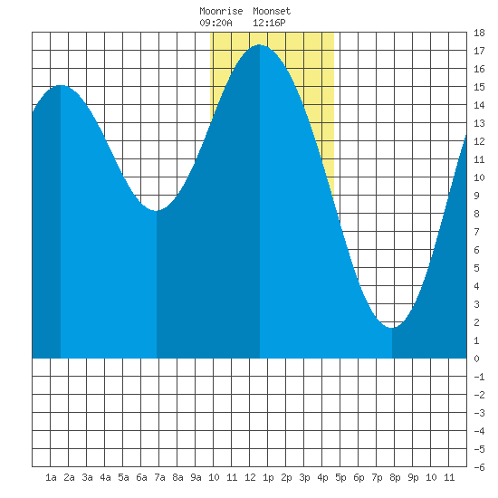 Cape Ninilchik tide chart for Thursday, January 15, 2026