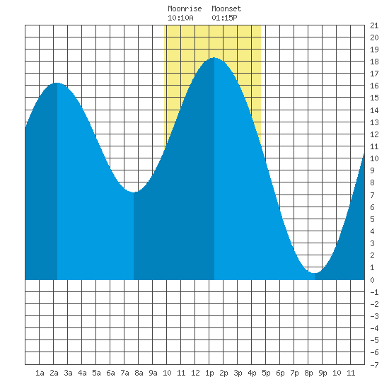 Cape Ninilchik tide chart for Friday, January 16, 2026