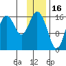 Cape Ninilchik tide chart for Friday, January 16, 2026