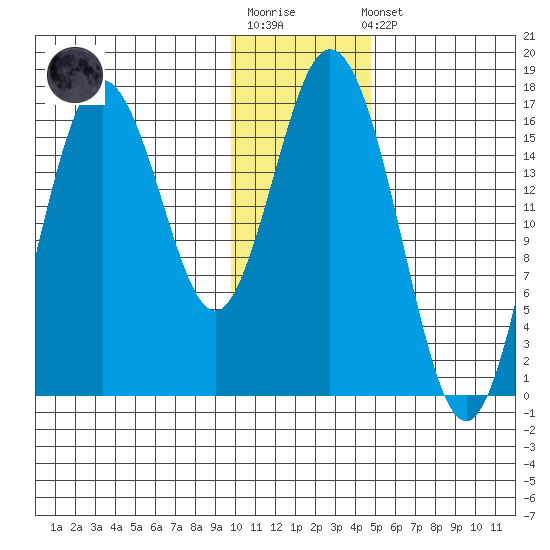 Cape Ninilchik tide chart for Sunday, January 18, 2026