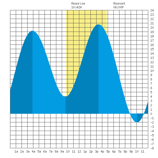 Cape Ninilchik tide chart for Monday, January 19, 2026