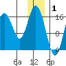Cape Ninilchik tide chart for Thursday, January 1, 2026