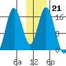 Cape Ninilchik tide chart for Wednesday, January 21, 2026
