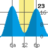 Cape Ninilchik tide chart for Friday, January 23, 2026