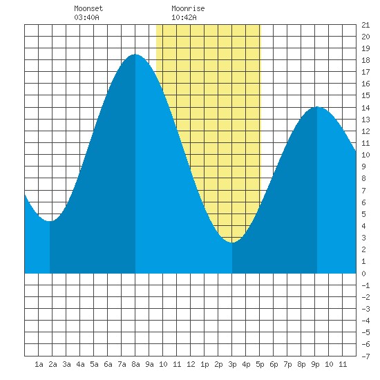 Cape Ninilchik tide chart for Monday, January 26, 2026