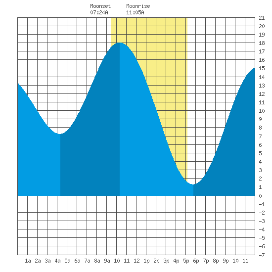 Cape Ninilchik tide chart for Wednesday, January 28, 2026
