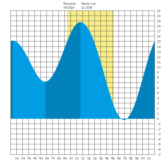 Cape Ninilchik tide chart for Thursday, January 29, 2026