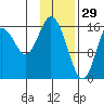 Cape Ninilchik tide chart for Thursday, January 29, 2026