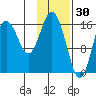 Cape Ninilchik tide chart for Friday, January 30, 2026