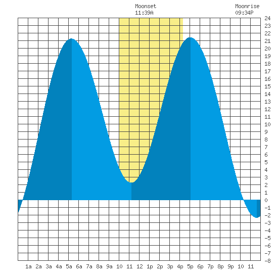 Cape Ninilchik tide chart for Tuesday, January 6, 2026