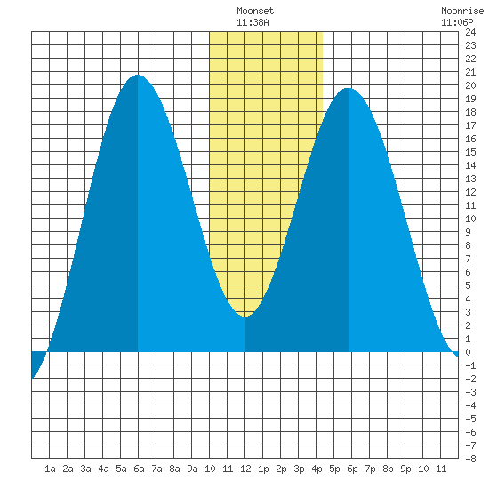Cape Ninilchik tide chart for Wednesday, January 7, 2026