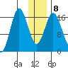Cape Ninilchik tide chart for Thursday, January 8, 2026