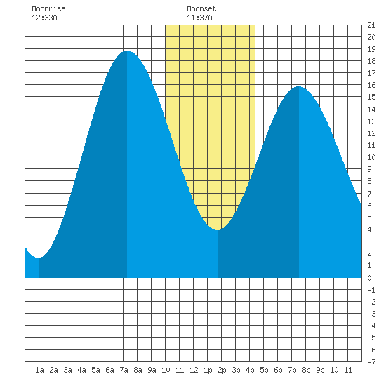 Cape Ninilchik tide chart for Friday, January 9, 2026