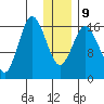 Cape Ninilchik tide chart for Friday, January 9, 2026