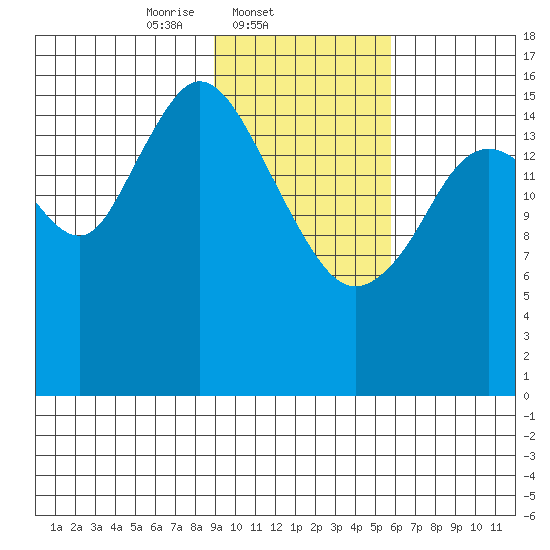 Cape Ninilchik tide chart for Tuesday, February 10, 2026