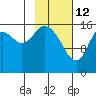 Cape Ninilchik tide chart for Thursday, February 12, 2026