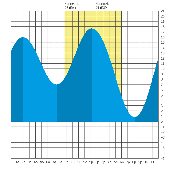 Cape Ninilchik tide chart for Saturday, February 14, 2026