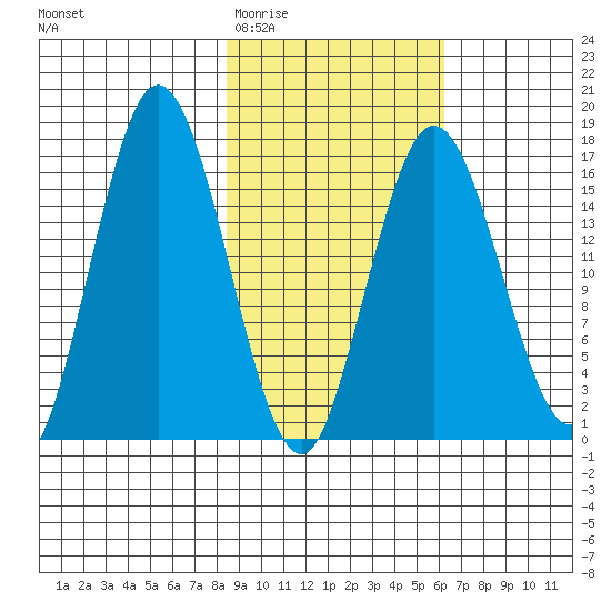 Cape Ninilchik tide chart for Saturday, February 21, 2026