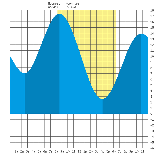 Cape Ninilchik tide chart for Wednesday, February 25, 2026