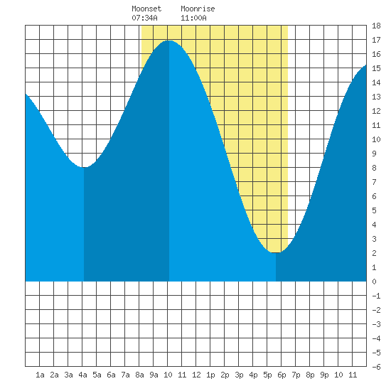 Cape Ninilchik tide chart for Thursday, February 26, 2026
