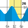 Cape Ninilchik tide chart for Thursday, February 26, 2026