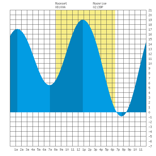 Cape Ninilchik tide chart for Saturday, February 28, 2026