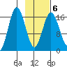 Cape Ninilchik tide chart for Friday, February 6, 2026