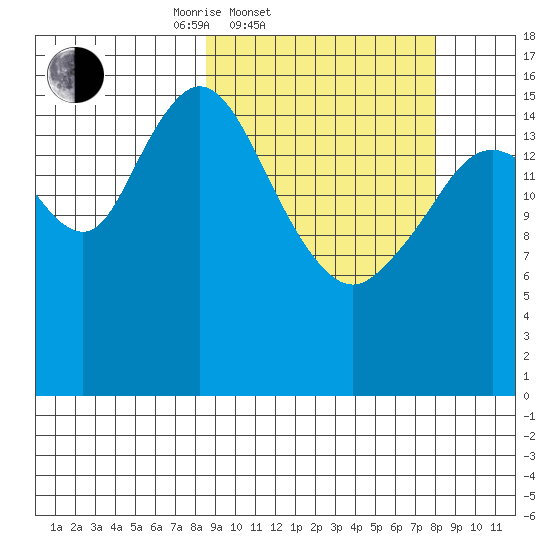 Cape Ninilchik tide chart for Wednesday, March 11, 2026