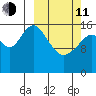 Cape Ninilchik tide chart for Wednesday, March 11, 2026