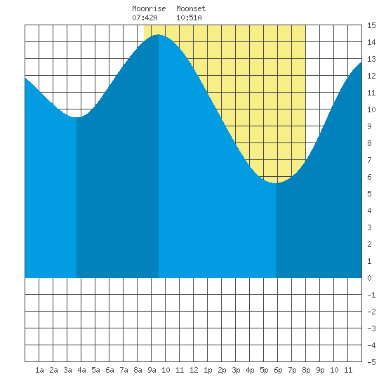 Cape Ninilchik tide chart for Thursday, March 12, 2026