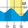 Cape Ninilchik tide chart for Thursday, March 12, 2026