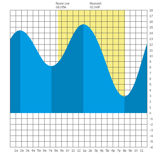 Cape Ninilchik tide chart for Saturday, March 14, 2026