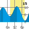 Cape Ninilchik tide chart for Sunday, March 15, 2026