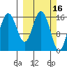 Cape Ninilchik tide chart for Monday, March 16, 2026