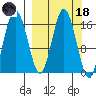 Cape Ninilchik tide chart for Wednesday, March 18, 2026