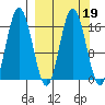 Cape Ninilchik tide chart for Thursday, March 19, 2026