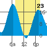 Cape Ninilchik tide chart for Monday, March 23, 2026