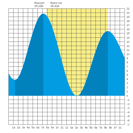 Cape Ninilchik tide chart for Tuesday, March 24, 2026