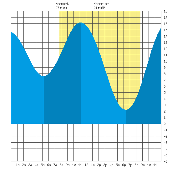 Cape Ninilchik tide chart for Friday, March 27, 2026
