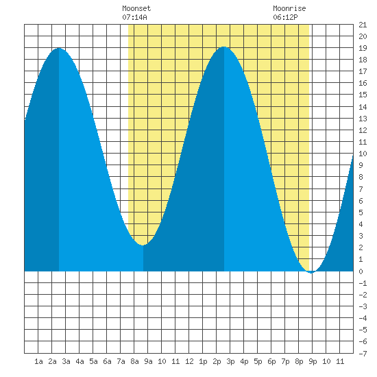 Cape Ninilchik tide chart for Monday, March 30, 2026