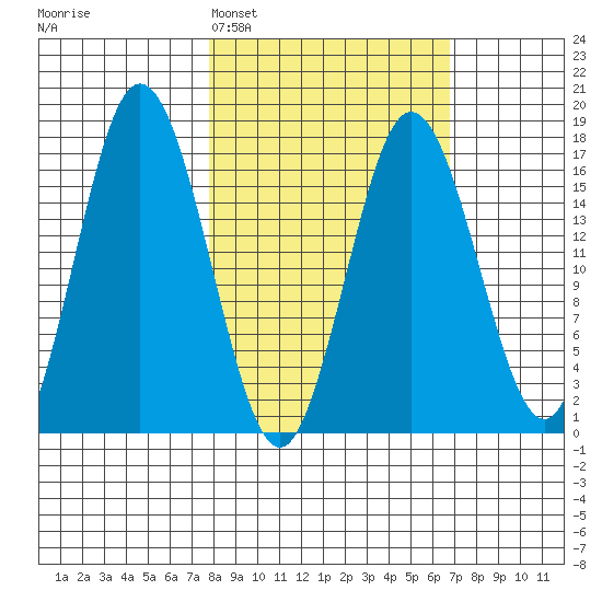 Cape Ninilchik tide chart for Friday, March 6, 2026