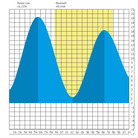 Cape Ninilchik tide chart for Sunday, March 8, 2026