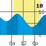 Cape Ninilchik tide chart for Friday, April 10, 2026