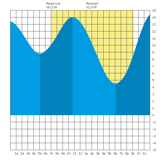 Cape Ninilchik tide chart for Saturday, April 11, 2026
