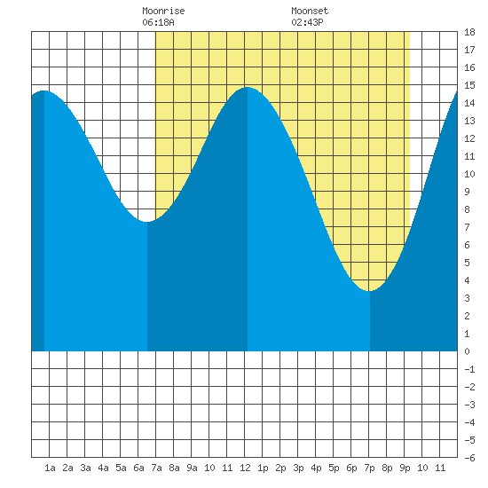 Cape Ninilchik tide chart for Sunday, April 12, 2026