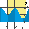 Cape Ninilchik tide chart for Sunday, April 12, 2026